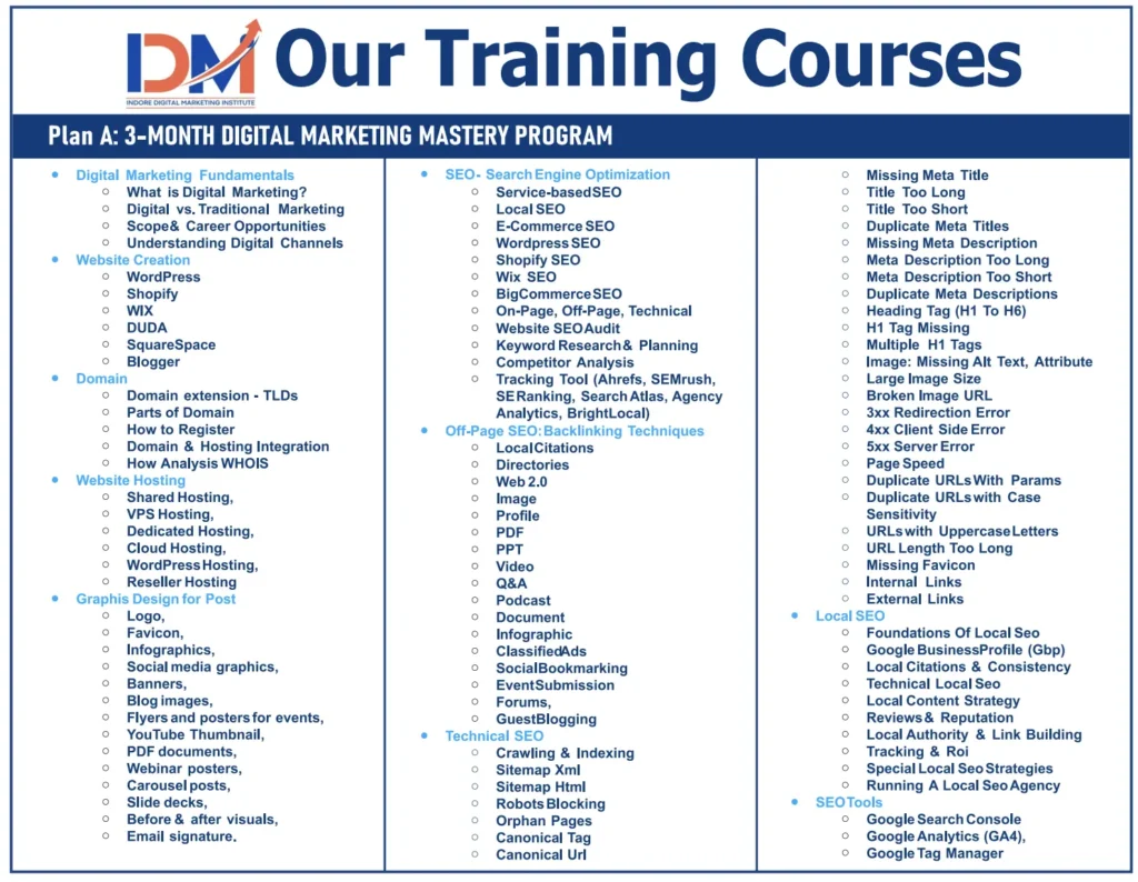 Our courses Plan A - Indore Digital Marketing Institute - IDMI