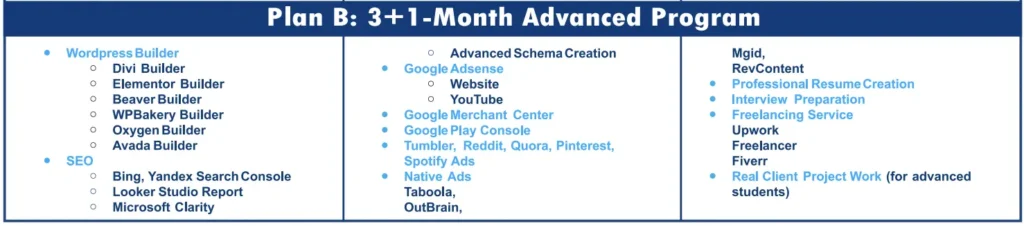 Our courses Plan B - Indore Digital Marketing Institute - IDMI